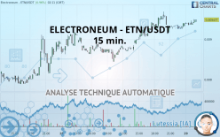 ELECTRONEUM - ETN/USDT - 15 min.