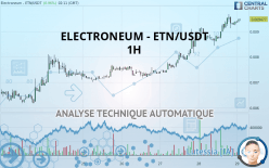ELECTRONEUM - ETN/USDT - 1H