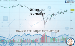 AUD/USD - Journalier