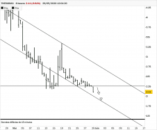 THERADIAG - 8 Std.