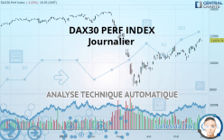 DAX40 PERF INDEX - Daily