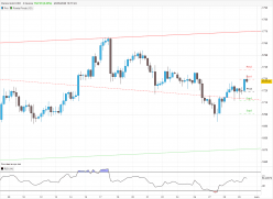 GOLD - USD - 4 Std.