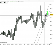 GBP/USD - 1H