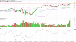 DOLLAR GENERAL CORP. - Diario