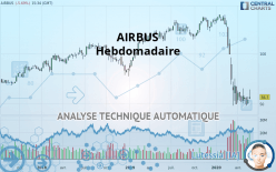 AIRBUS - Wekelijks