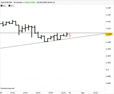 EUR/USD - 30 min.