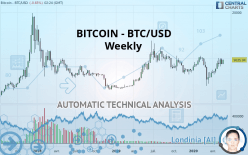 BITCOIN - BTC/USD - Hebdomadaire