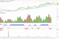 EUR/USD - 1H