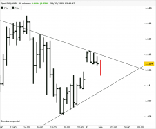 EUR/USD - 30 min.