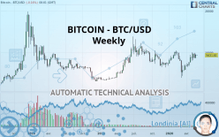 BITCOIN - BTC/USD - Hebdomadaire