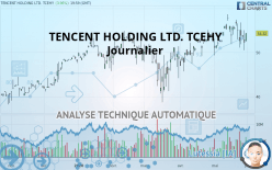 TENCENT HOLDING LTD. TCEHY - Journalier
