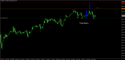 GBP/JPY - 1H