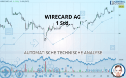 WIRECARD AG - 1H