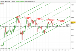 BITCOIN - BTC/USD - 8H