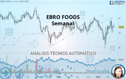 EBRO FOODS - Semanal