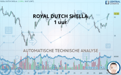 ROYAL DUTCH SHELLA - 1H