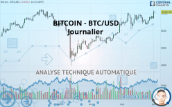 BITCOIN - BTC/USD - Giornaliero