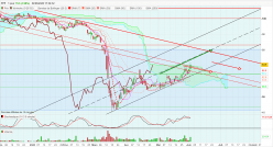 PEUGEOT INVEST - Daily