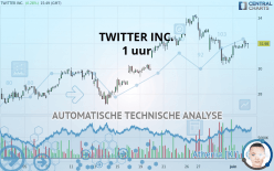 TWITTER INC. - 1 uur