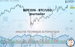 BITCOIN - BTC/USD - Journalier
