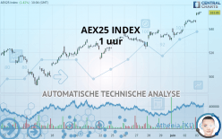 AEX25 INDEX - 1 uur