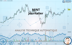 MINT - Dagelijks