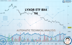 AMUNDI ETF BX4 - 1H