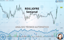 REIG JOFRE - Semanal