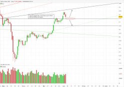 SILVER - USD - Daily