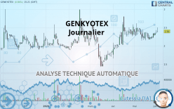 GENKYOTEX - Journalier