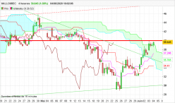 VALLOUREC - 4H