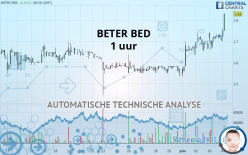 BETER BED - 1 uur