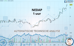 NEDAP - 1 uur