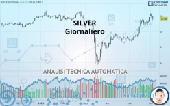 SILVER - USD - Giornaliero