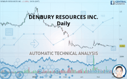 DENBURY RESOURCES INC. - Daily