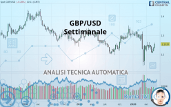 GBP/USD - Wöchentlich