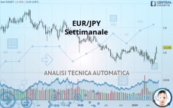 EUR/JPY - Settimanale