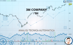 3M COMPANY - 1H