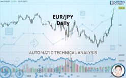 EUR/JPY - Daily