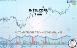 INTEL CORP. - 1 uur