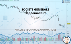 SOCIETE GENERALE - Wekelijks