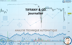 TIFFANY & CO. - Journalier
