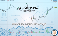 STITCH FIX INC. - Journalier