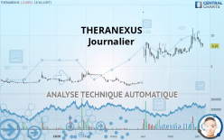 THERANEXUS - Journalier
