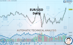 EUR/USD - Daily