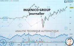 INGENICO GROUP - Journalier