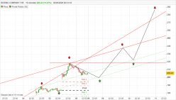 BOEING COMPANY THE - 15 min.