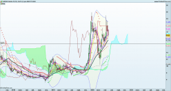 ABIVAX - Weekly