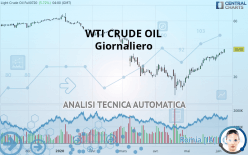 WTI CRUDE OIL - Giornaliero