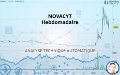 NOVACYT - Weekly